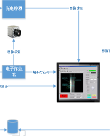 复合材料铺装产线检测设备